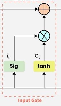 Cổng đầu vào
