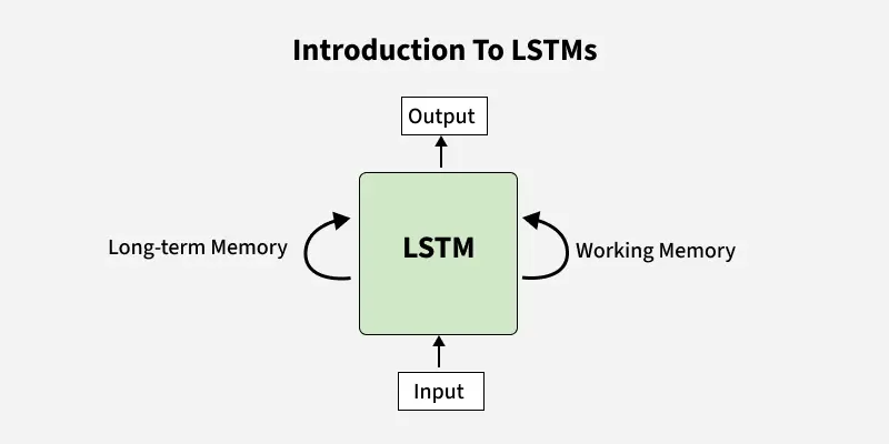 Giới thiệu về LSTM
